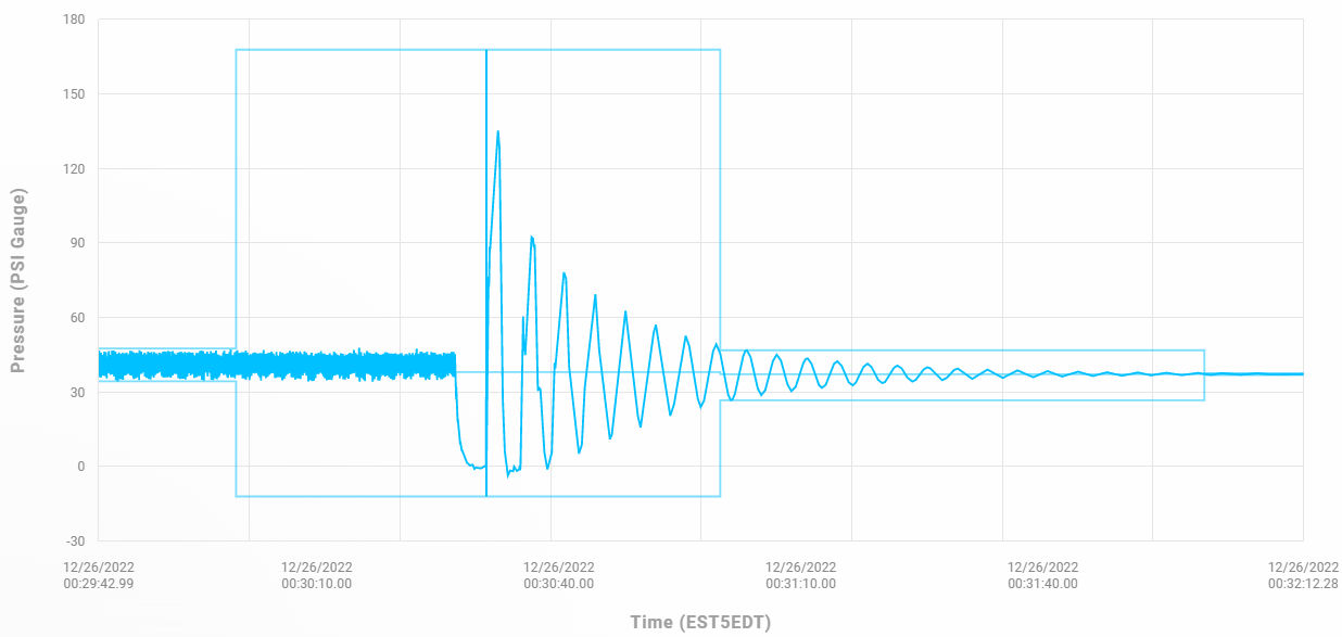 Check Valve Slam