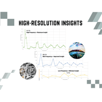 High Resolution Insights