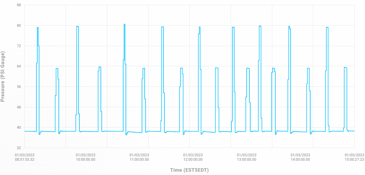 Pump Performance Problems - good pump bad pump