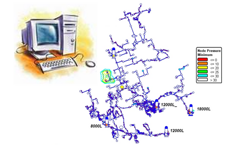 Surge Analysis