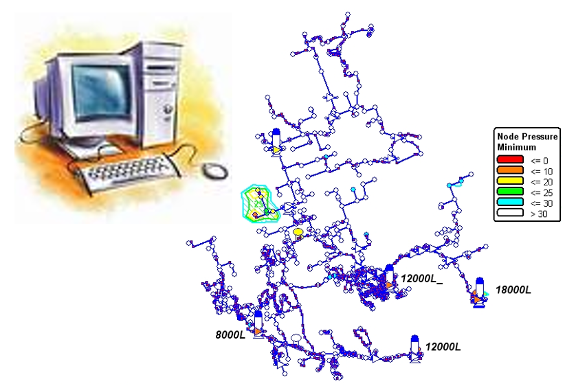 computer and model