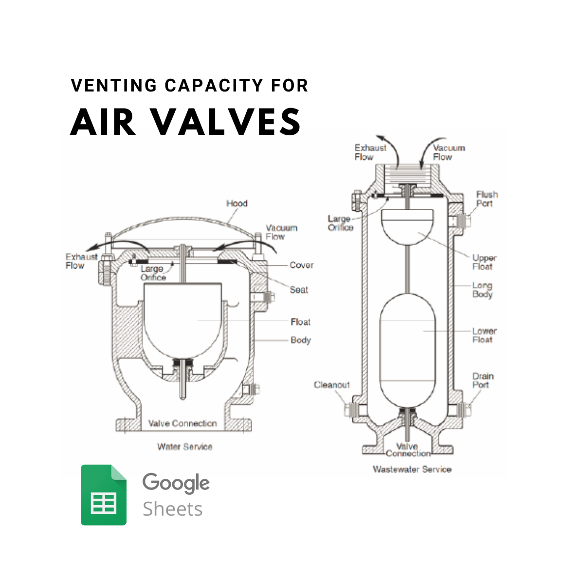 AVK DOUBLE ORIFICE AIR RELIEF VALVE, PN10/16 - AVK Saudi Valves  Manufacturing
