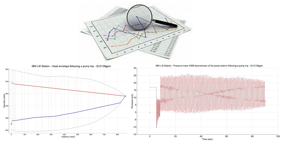 charts